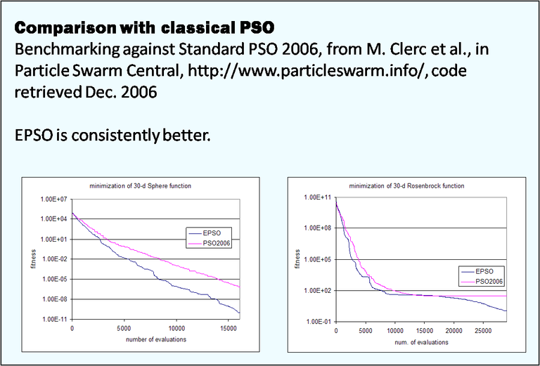 Comparison